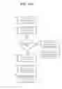 Fig. 16 - System and method for sharable browsing experience