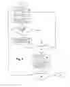 Fig. 10 - Document retrieval using internal dictionary-hierarchies to adjust per-subject match results