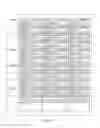 Fig. 04 - Bulletin board data mapping and presentation