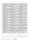Fig. 08 - Bulletin board data mapping and presentation
