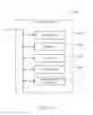 Fig. 32 - Bulletin board data mapping and presentation