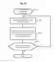 Fig. 10 - Database management system and database management method