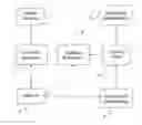 Fig. 01 - System and Method for Managing and Using Data Model