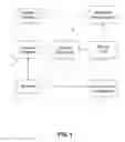 Fig. 02 - System and Method for Managing and Using Data Model