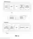 Fig. 03 - System and Method for Managing and Using Data Model