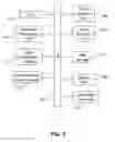 Fig. 06 - System and Method for Managing and Using Data Model