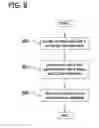 Fig. 09 - SECURE DATA ISOLATION IN A MULTI-TENANT HISTORIZATION SYSTEM
