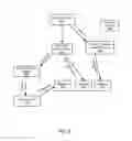 Fig. 08 - Methods and apparatus for harmonization of data stored in multiple databases using concept-based analysis