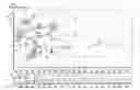 Fig. 01 - Interface including graphic representation of relationships between search results