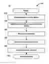 Fig. 01 - SEARCH TECHNOLOGY USING SYNONIMS AND PARAPHRASING