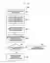 Fig. 07 - Electronic device and method for providing content on electronic device