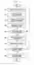 Fig. 18 - Electronic device and method for providing content on electronic device