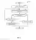 Fig. 06 - Methods and apparatus to identify sponsored media in a document object model
