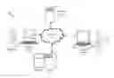 Fig. 01 - AUTOMATED GENERATION OF WEB SITE ENTRY PAGES