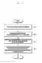 Fig. 04 - METHOD OF PROVIDING RELEVANT INFORMATION AND ELECTRONIC DEVICE ADAPTED TO THE SAME