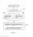 Fig. 13 - Relational graph database system