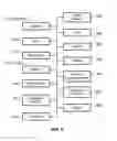 Fig. 06 - Systems, apparatus, and methods for social graph based recommendation