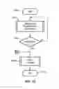 Fig. 09 - Systems, apparatus, and methods for social graph based recommendation