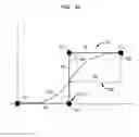 Fig. 06 - Seam modification for 3D CAD models