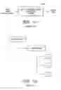 Fig. 02 - System and method for generating three-dimensional models in a product management application