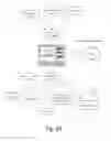 Fig. 32 - Device, method, apparatus, and computer-readable medium for solar site assessment