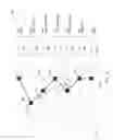 Fig. 03 - Method and system for generating multiple configurations for a solar power system