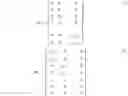 Fig. 02 - Statistical channel analysis with correlated input patterns