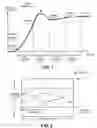 Fig. 07 - Statistical channel analysis with correlated input patterns
