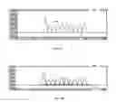 Fig. 09 - Deconstructing overlapped peaks in droplet digital polymerase chain reaction data