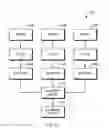 Fig. 06 - Spatial arithmetic method of sequence alignment