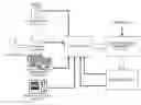 Fig. 01 - Predictive modeling processes for healthcare fraud detection