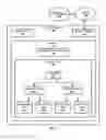 Fig. 07 - Geographic utilization of artificial intelligence in real-time for disease identification and alert notification