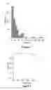 Fig. 03 - Method for Assessing Activity of an Autoinflammatory Disease