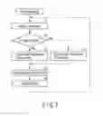 Fig. 07 - Electronic device and method of transmitting content item