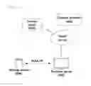 Fig. 19 - Method and device for playing contents