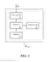 Fig. 08 - Server, user apparatus and terminal device