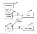 Fig. 01 - METHOD AND SYSTEM FOR PLATFORM AND USER APPLICATION SECURITY ON A DEVICE