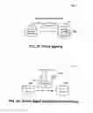 Fig. 09 - METHOD AND SYSTEM FOR PLATFORM AND USER APPLICATION SECURITY ON A DEVICE