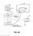 Fig. 13 - METHOD AND SYSTEM FOR PLATFORM AND USER APPLICATION SECURITY ON A DEVICE
