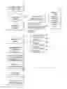 Fig. 01 - Malware data item analysis