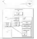 Fig. 01 - Verification of intellectual property core trusted state