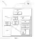 Fig. 02 - Verification of intellectual property core trusted state