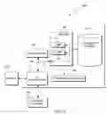 Fig. 04 - Verification of intellectual property core trusted state