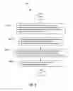 Fig. 06 - Systems and methods for provisioning and using multiple trusted security zones on an electronic device