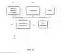 Fig. 05 - Selective encryption of data stored on removeable media in an automated data storage library