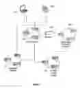 Fig. 02 - Method and System for Personal Identity Verification