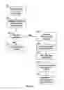 Fig. 03 - Method and System for Personal Identity Verification