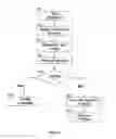 Fig. 04 - Method and System for Personal Identity Verification