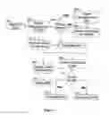 Fig. 06 - Method and System for Personal Identity Verification