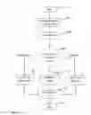 Fig. 10 - Method and System for Personal Identity Verification